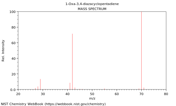 Mass spectrum