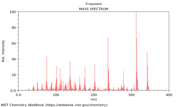 Mass spectrum