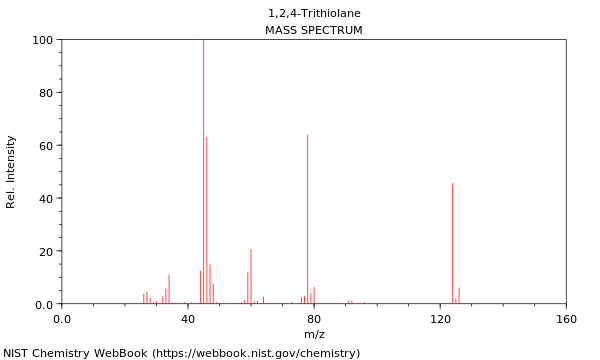 Mass spectrum