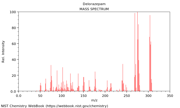 Mass spectrum