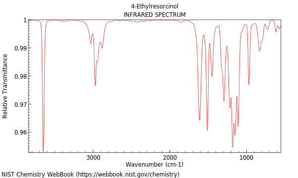 IR spectrum