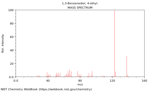 Mass spectrum