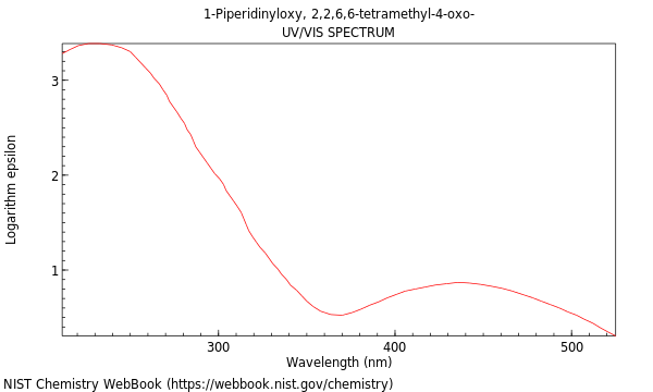 UVVis spectrum