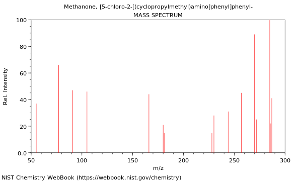 Mass spectrum