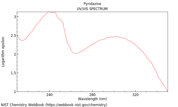 UVVis spectrum