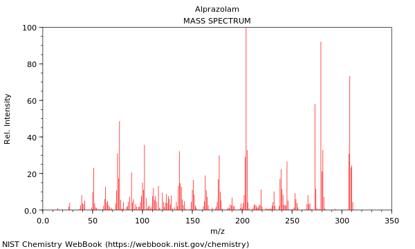 Mass spectrum