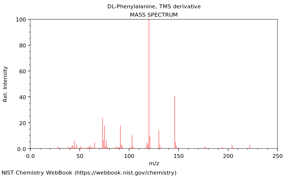 Mass spectrum