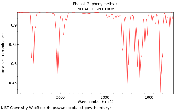 IR spectrum