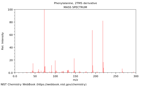 Mass spectrum