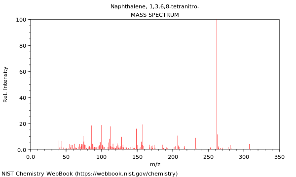 Mass spectrum