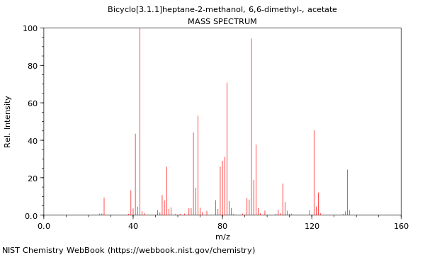 Mass spectrum