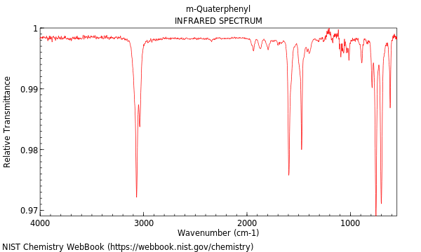 IR spectrum