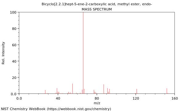 Mass spectrum