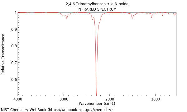 IR spectrum