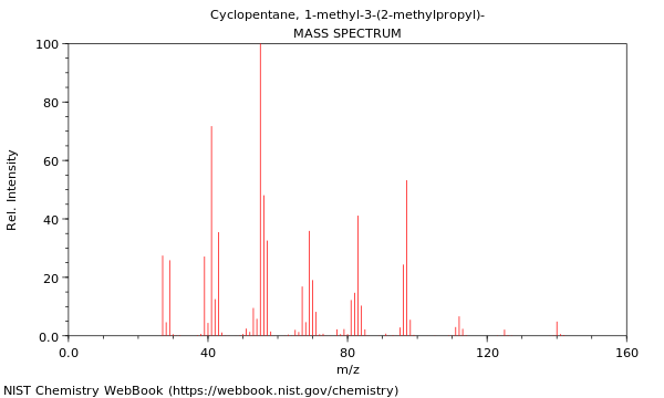 Mass spectrum