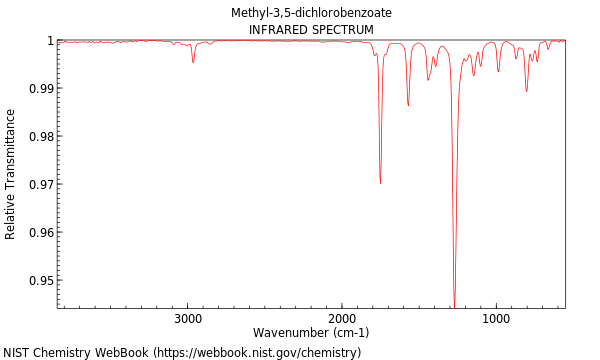 IR spectrum