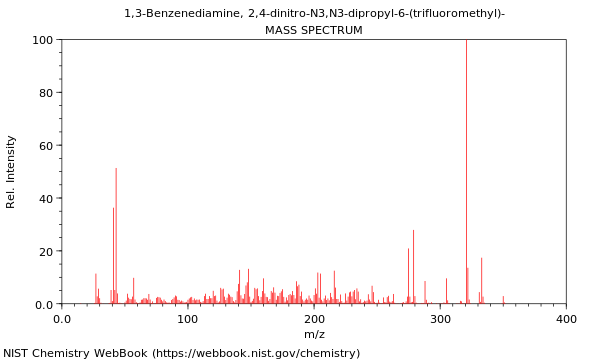 Mass spectrum