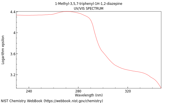 UVVis spectrum