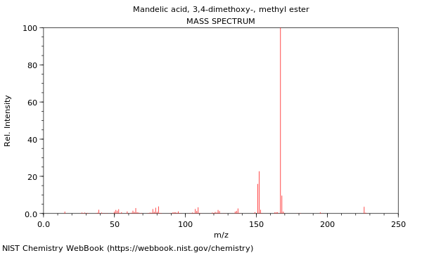 Mass spectrum