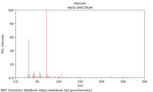 Mass spectrum