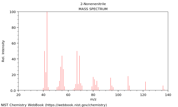 Mass spectrum