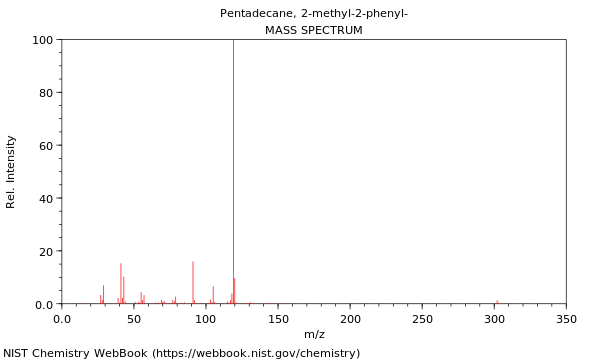 Mass spectrum