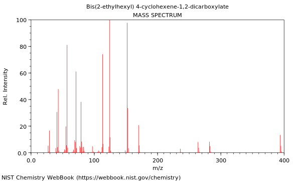 Mass spectrum