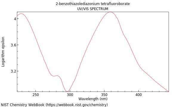UVVis spectrum