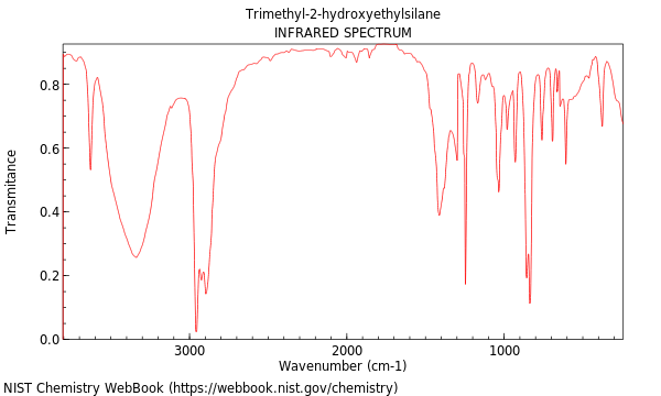 IR spectrum