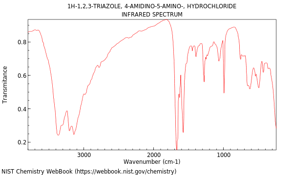 IR spectrum