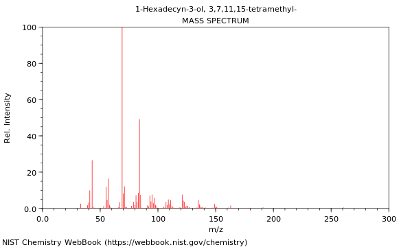 Mass spectrum