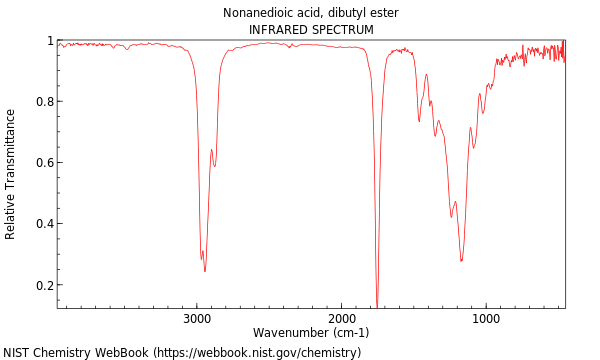 IR spectrum