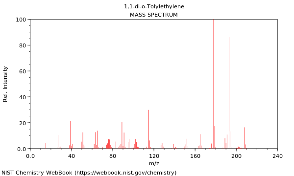 Mass spectrum