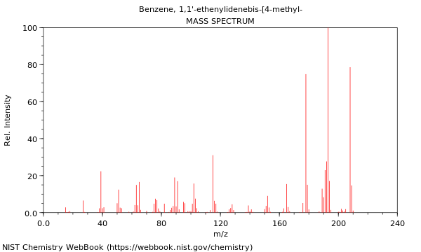 Mass spectrum