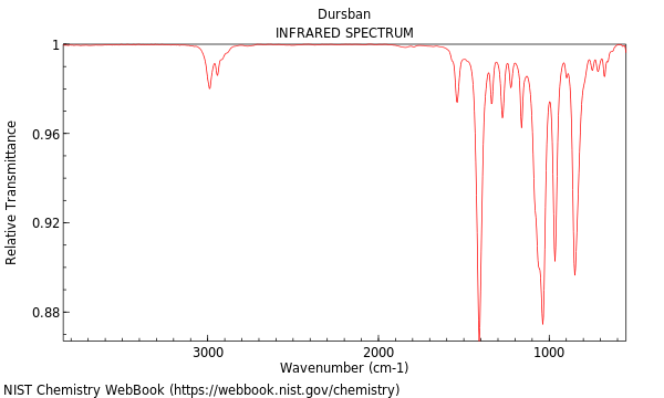 IR spectrum