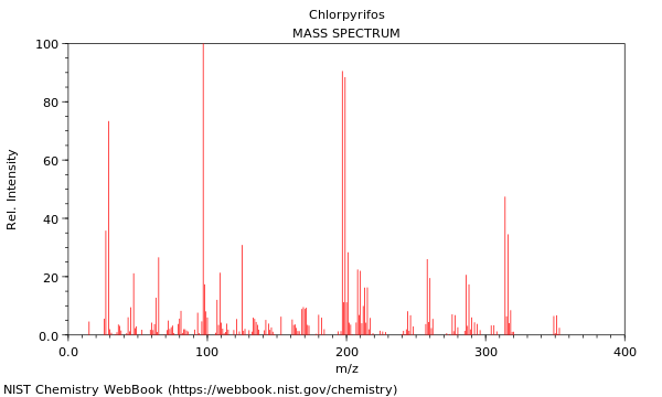 Mass spectrum