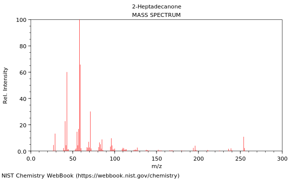 Mass spectrum