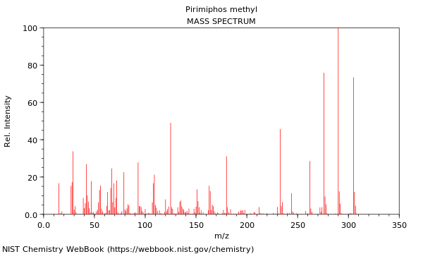 Mass spectrum