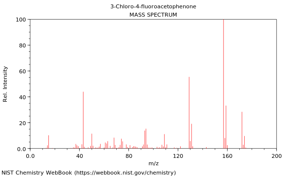 Mass spectrum