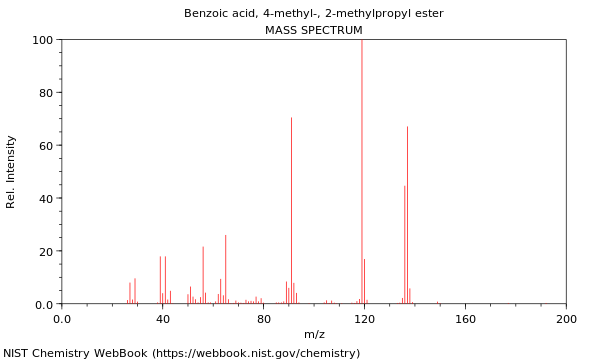 Mass spectrum