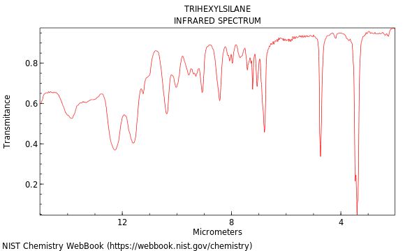 IR spectrum