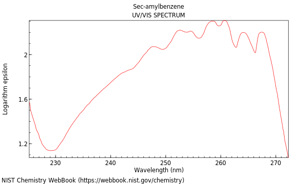 UVVis spectrum