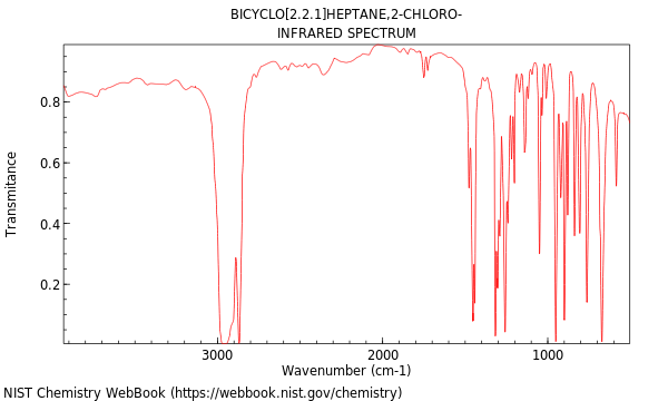 IR spectrum