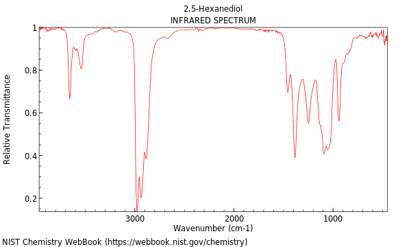 IR spectrum