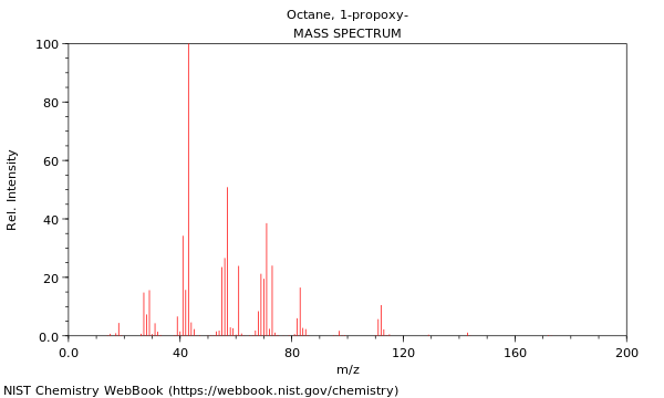 Mass spectrum