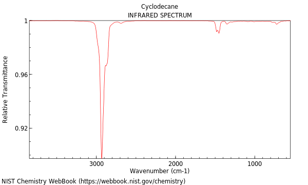 IR spectrum