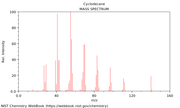 Mass spectrum