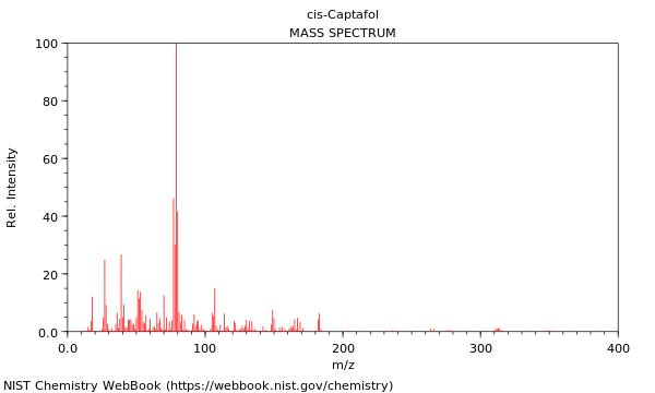 Mass spectrum