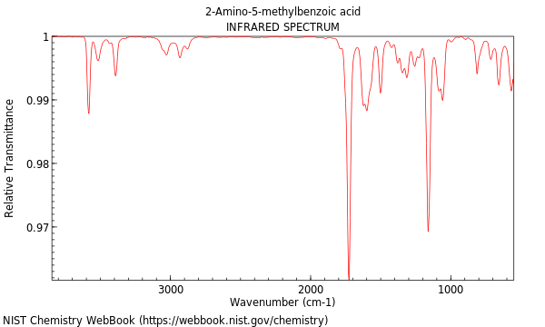 IR spectrum