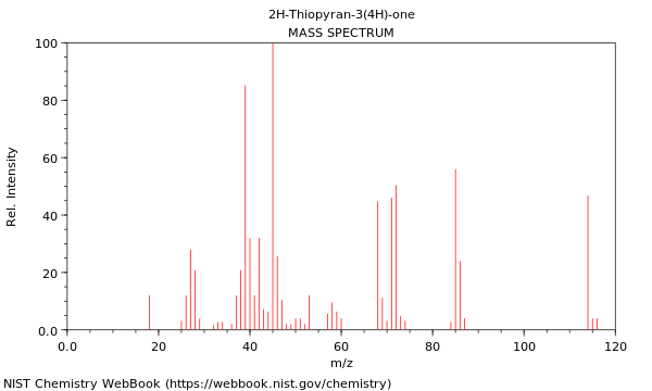 Mass spectrum